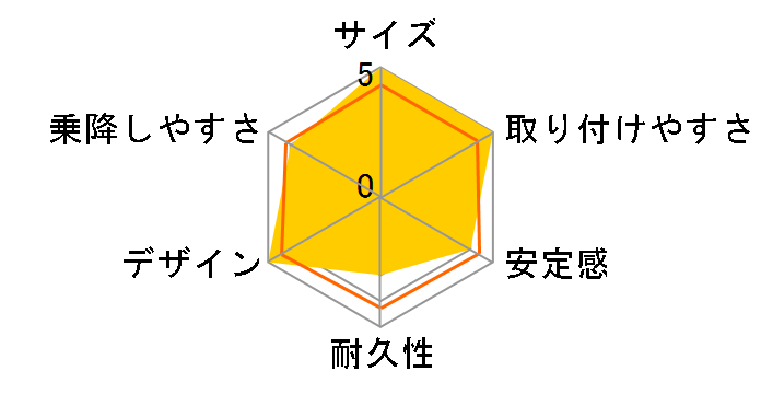 �v���I��XP �n���[�I�����W HO�̃��[�U�[���r���[