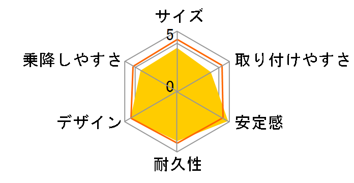 takata04-neo �l�C�r�[�̃��[�U�[���r���[