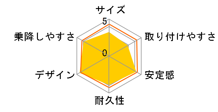 �}�V���}���^�[���x�b�h W�T�[�� 850 �X�}�C���O���[ GR�̃��[�U�[���r���[