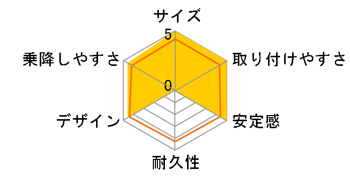 �p�~�I�E�[�m �N���A�I�����W�̃��[�U�[���r���[