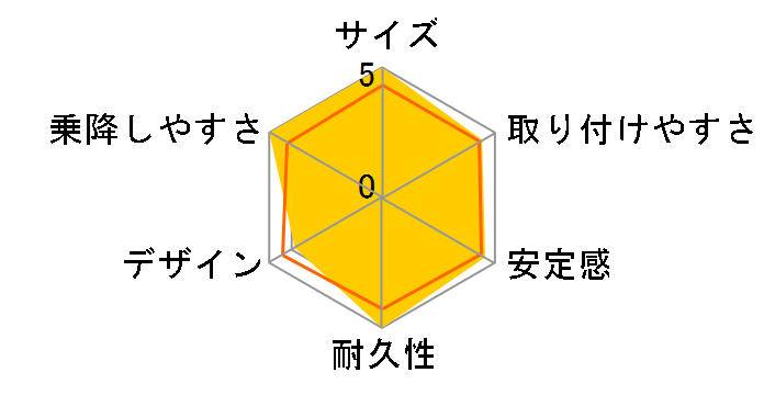 �W���j�A�V�[�g ���[�r���O�T�|�[�g ���r�[�O���[ GR�̃��[�U�[���r���[