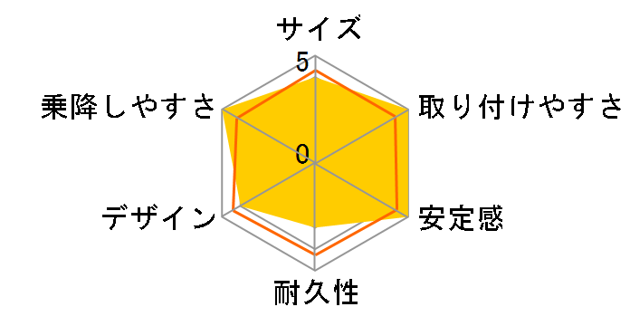�G�[���x�x�E�N���b�g �n�C�O���[�h AM886 �n�[�u�O���[���̃��[�U�[���r���[