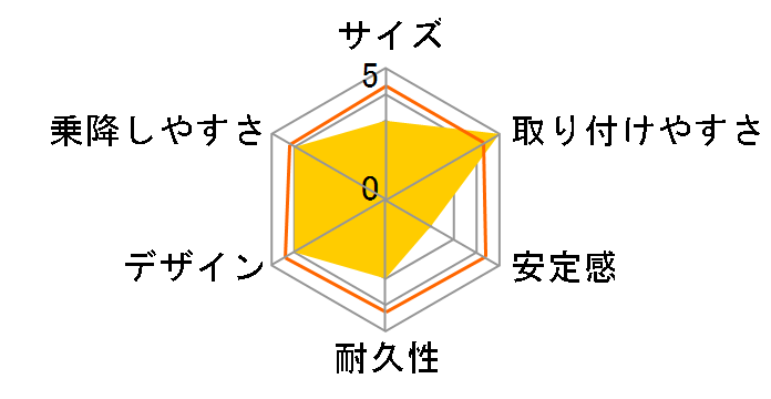 ���[���W���j�A �C���p�N�g 01 �A�[�X�u���E���̃��[�U�[���r���[