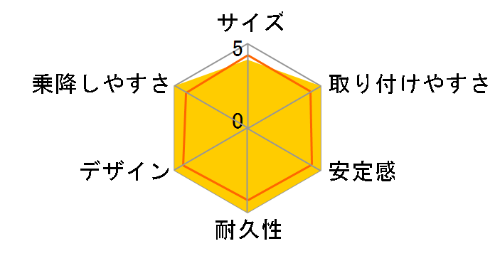 �G�[���x�x�E�N���b�g�v���~�A�� AM8980 �V���C�j�[�x�[�W���̃��[�U�[���r���[