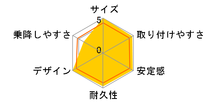 �R�b�R�� EG UX �}�����O���b�Z�̃��[�U�[���r���[