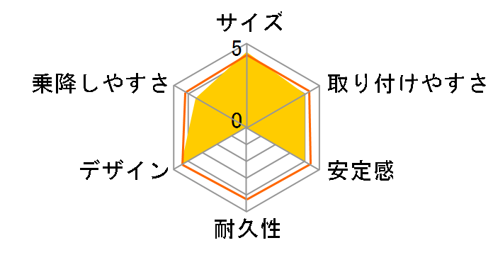 �R�b�R�� EG UX �`�F���[�^���g�̃��[�U�[���r���[