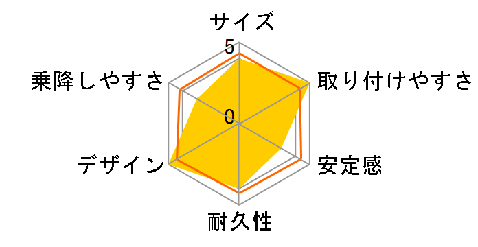 �R�b�R�� S UX �w�[�[���i�b�c�̃��[�U�[���r���[