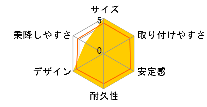 takata04-system3.0 �l�C�r�[�̃��[�U�[���r���[