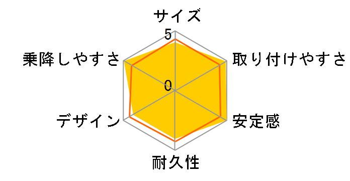 �x�r�[�Z�[�t�v���~�A�� ���r�[�̃��[�U�[���r���[