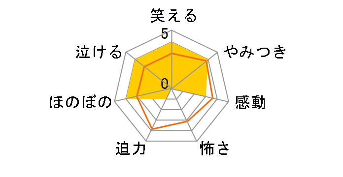 �j�͂炢�� �Ў��Y�̐t�q�V���[�Y��45��r[DKS-145][DVD]�̃��[�U�[���r���[