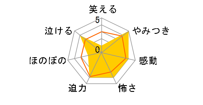 �M�� ���̏\���[AEBD-10048][DVD]�̃��r���[