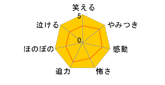 ���[�h�E�I�u�E�U�E�����O�@�X�y�V�����E�G�N�X�e���f�b�h�E�G�f�B�V����[PCBH-50046][DVD]�̃��[�U�[���r���[