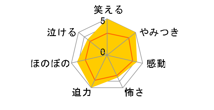 ���[�h�E�I�u�E�U�E�����O/��̓� �X�y�V�����E�G�N�X�e���f�b�h�E�G�f�B�V����[PCBH-50063][DVD]�̃��[�U�[���r���[