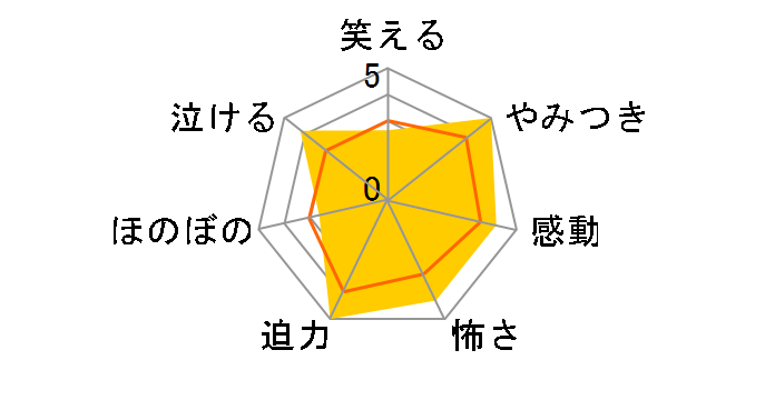 ���[�h�E�I�u�E�U�E�����O�^���̋A�ҁ@�X�y�V�����E�G�N�X�e���f�b�h�E�G�f�B�V����[PCBH-50095][DVD]�̃��[�U�[���r���[
