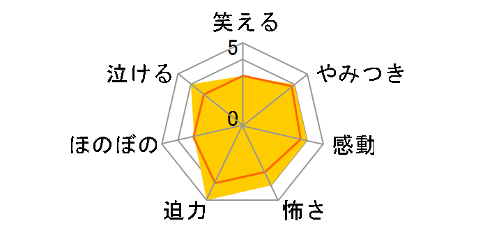 ���[�h�E�I�u�E�U�E�����O�@�X�y�V�����E�G�N�X�e���f�b�h�E�G�f�B�V�����@�g�����W�[�a�n�w�Z�b�g[PCBH-60005][DVD]�̃��[�U�[���r���[