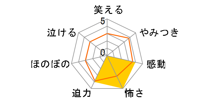 ����������̎莆[DLV-Y13714][DVD]�̃��[�U�[���r���[