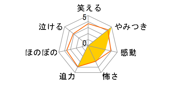 �U�k�@�����@�r�s�`�m�c�@�`�k�n�m�d�@�b�n�l�o�k�d�w�@�c�u�c�|�a�n�w[BCBA-3010][DVD]�̃��[�U�[���r���[