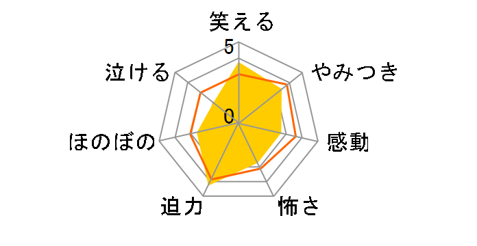 �p�C���[�c�E�I�u�E�J���r�A���^���[���h�E�G���h�@�Q�|�c�������E�X�y�V�����E�G�f�B�V����[VWDS-3473][DVD]�̃��[�U�[���r���[