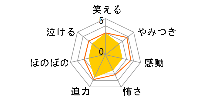 �p�C���[�c�E�I�u�E�J���r�A���^���[���h�E�G���h�@�R���N�^�[�Y�E�Z�b�g[VWDS-3475][DVD]�̃��[�U�[���r���[