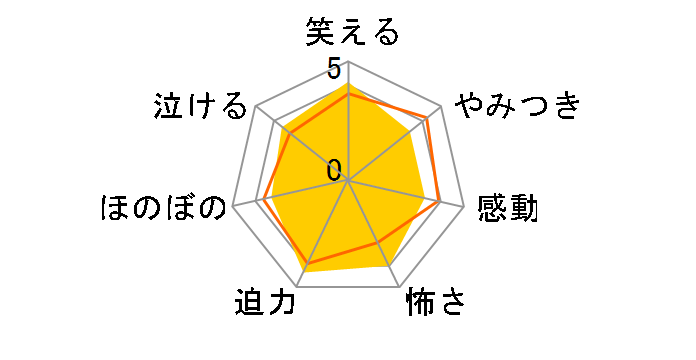 ����Ń|�P�b�g�����X�^�[�@�_�C�������h�E�p�[���@�f�B�A���K�u�r�p���L�A�u�r�_�[�N���C[ZMBS-974][DVD]�̃��[�U�[���r���[