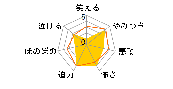 Sh15uya シブヤフィフティーン Vol 1 東映ビデオ 価格比較 坂元魂ののブログ