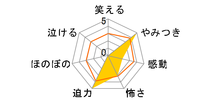 �`�u�o�Q�@�G�C���A���Y�u�r�D�v���f�^�[�@���S�Ł@�R���N�^�[�Y�a�n�w�@���e�n�w����v���f���A���E�t�B�M���A�t��[FXBF-38214][DVD]�̃��[�U�[���r���[