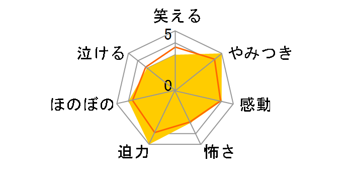 �f�g�n�r�s�@�h�m�@�s�g�d�@�r�g�d�k�k�^�U�k�@�����Q�D�O�@�a�����|�������@�a�n�w[BCXA-0101][Blu-ray/�u���[���C]�̃��[�U�[���r���[
