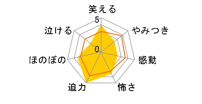 �C���f�B�E�W���[���Y/�N���X�^���E�X�J���̉��� �X�y�V�����E�R���N�^�[�Y�E�G�f�B�V����(2���g)[PPWB-113608][Blu-ray/�u���[���C]�̃��[�U�[���r���[