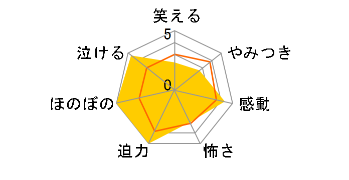 ���̖��������񂾁@���ʔ�[ACBD-10621][DVD]�̃��[�U�[���r���[