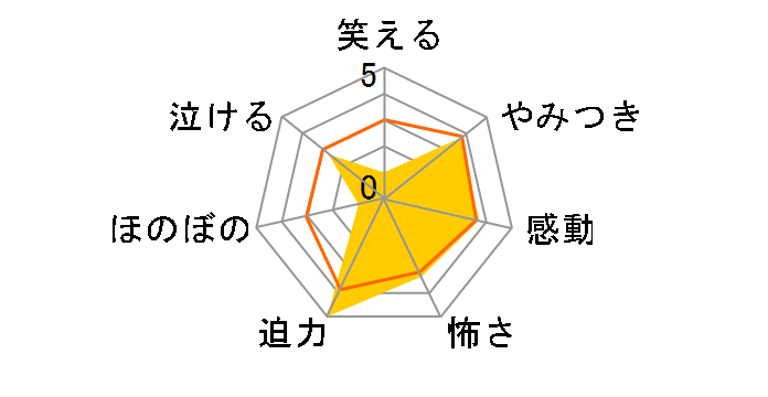 ���b�h�N���t Part I �X�^���_�[�h�E�G�f�B�V����[AVBF-29156/7][DVD]�̃��[�U�[���r���[