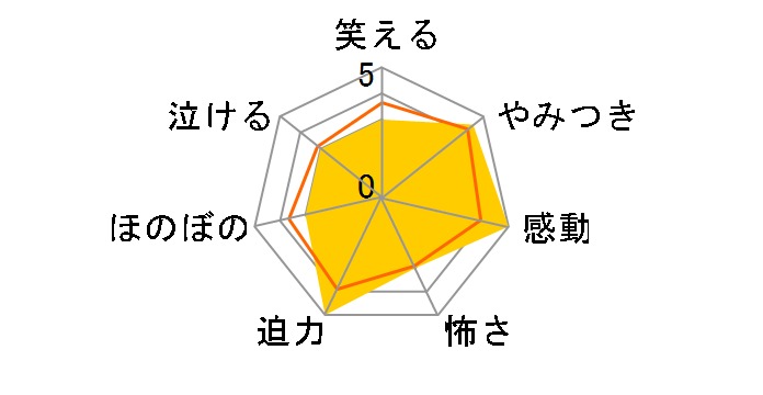 �e�h�m�`�k�@�e�`�m�s�`�r�x�@�u�h�h�@�`�c�u�d�m�s�@�b�g�h�k�c�q�d�m�@�b�n�l�o�k�d�s�d�i�ʏ�Łj[ACCB-34031][Blu-ray/�u���[���C]�̃��[�U�[���r���[