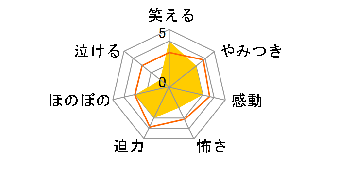 �m�� ���E�����̎��l/���C���{�[���sHD�j���[�}�X�^�[�Łt[OPSD-S885][DVD]�̃��r���[