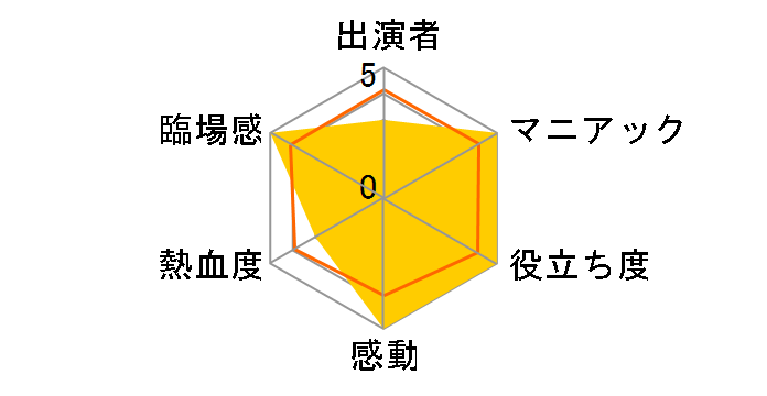 �h�L�������^���[ BBC EARTH �O���[�g�E�l�C�`���[ �u���[���C�E�V���O��(episode 1)[BAS-80003][Blu-ray/�u���[���C]�̃��r���[