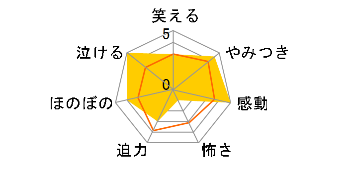 �M�� ���������鏭��(�ʏ��)[ANSB-5563][DVD]�̃��r���[