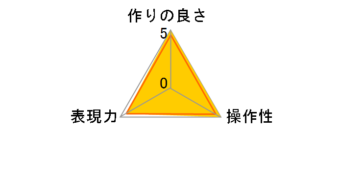 77 S MC PRO SOFTON(A)�̃��[�U�[���r���[