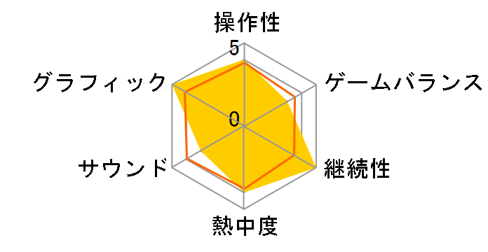 �K���_�����o2 TREASURE BOX(PS3)�̃��[�U�[���r���[