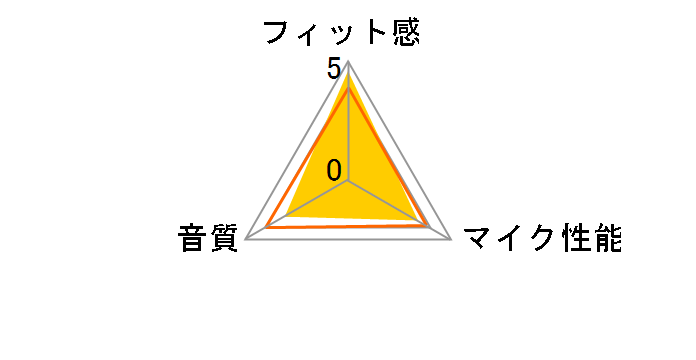 MM-BTSH3W�̃��[�U�[���r���[