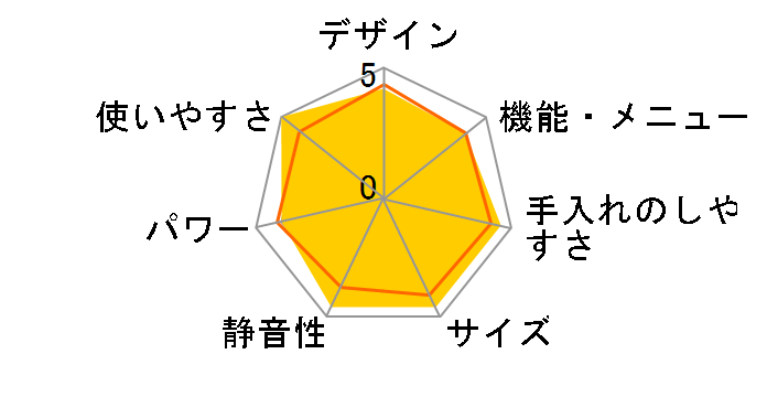 �G���b�N NE-M151�̃��[�U�[���r���[