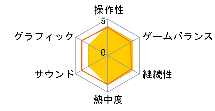 Zwei!!(�c���@�C!!)(PSP)�̃��[�U�[���r���[