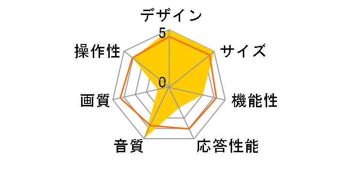 J-151TV [15�C���`]�̃��[�U�[���r���[
