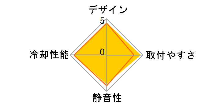 Ultra-120 eXtreme 1366 RT�̃��[�U�[���r���[