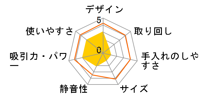 Z-FV1205�̃��[�U�[���r���[