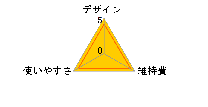 QG3190�̃��[�U�[���r���[