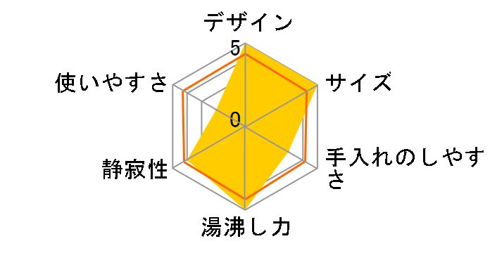�C�f�B���X �v���X 1L�̃��[�U�[���r���[