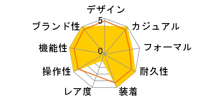 F-201W-1AJF�̃��[�U�[���r���[