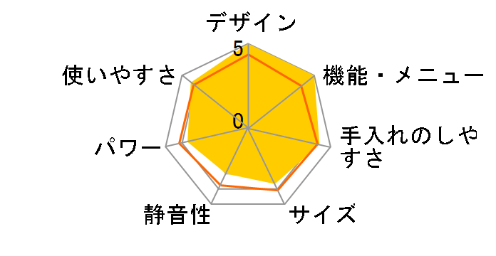 EMO-C16B�̃��[�U�[���r���[