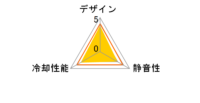 SX-CL04WH�̃��[�U�[���r���[