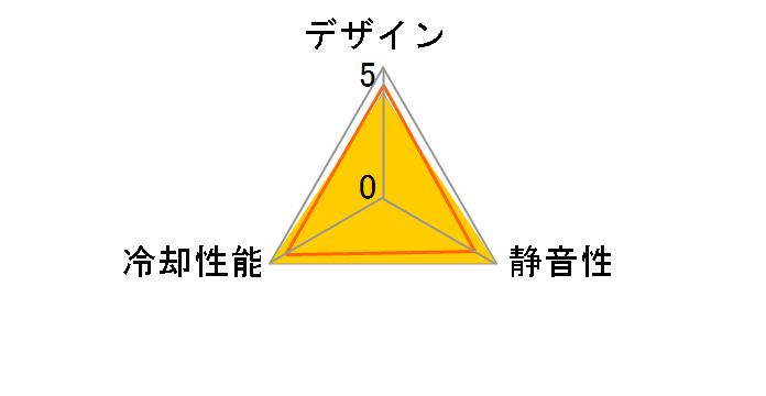 PFN-M08M�̃��[�U�[���r���[