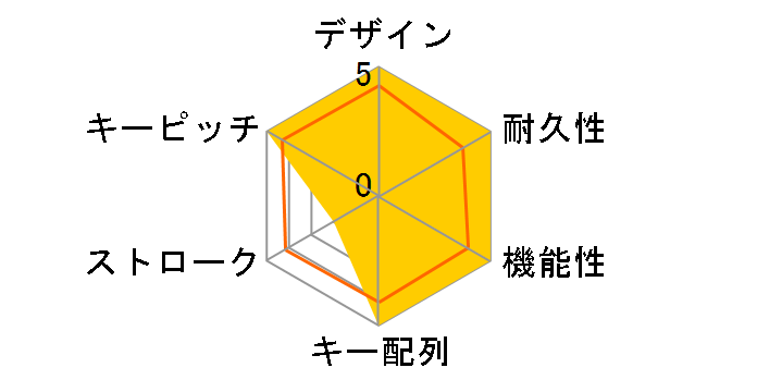 ZERO Tenkeyless FKBN91Z/JB�̃��[�U�[���r���[