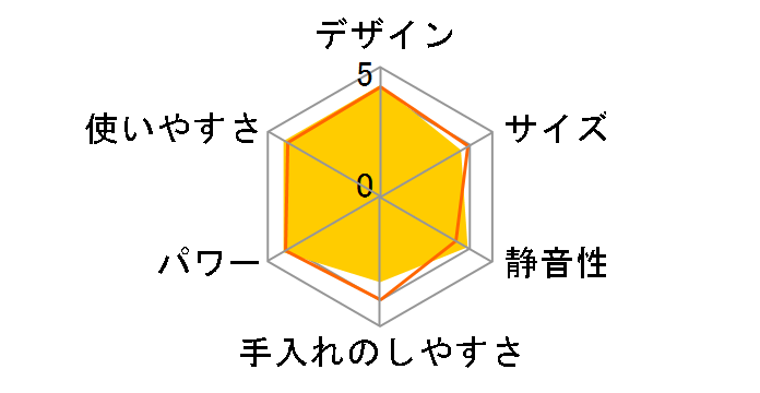 MX-X108�̃��[�U�[���r���[